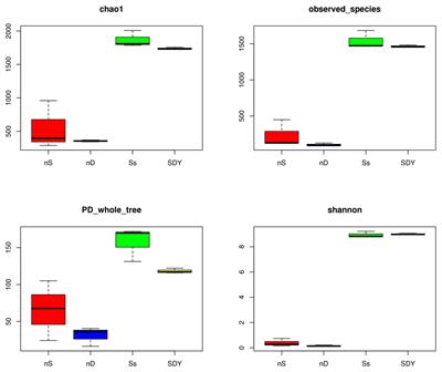 Nodule and Root Zone Microbiota of Salt-Tolerant Wild Soybean in Coastal Sand and Saline-Alkali Soil